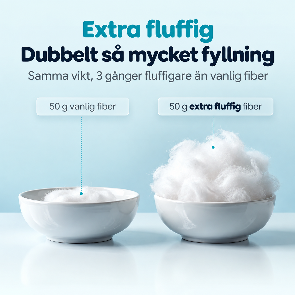 Dreamello - Fyllig komfort utan ojämna partier